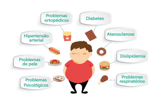 A Obesidade Dr Alceu Beani 7798